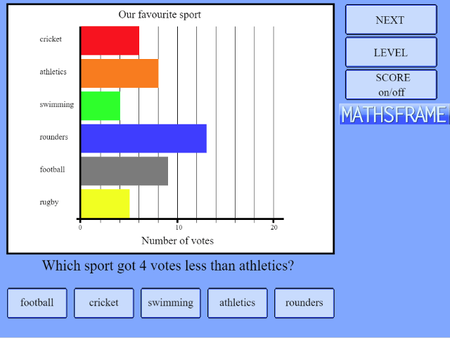 bar-charts